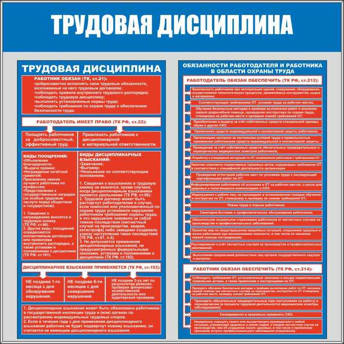 Охрана труда какое право. Трудовая дисциплина примеры. Трудовая дисциплина и соблюдение техники безопасности. Соблюдение трудовой дисциплины пример. Нарушение трудовой дисциплины.