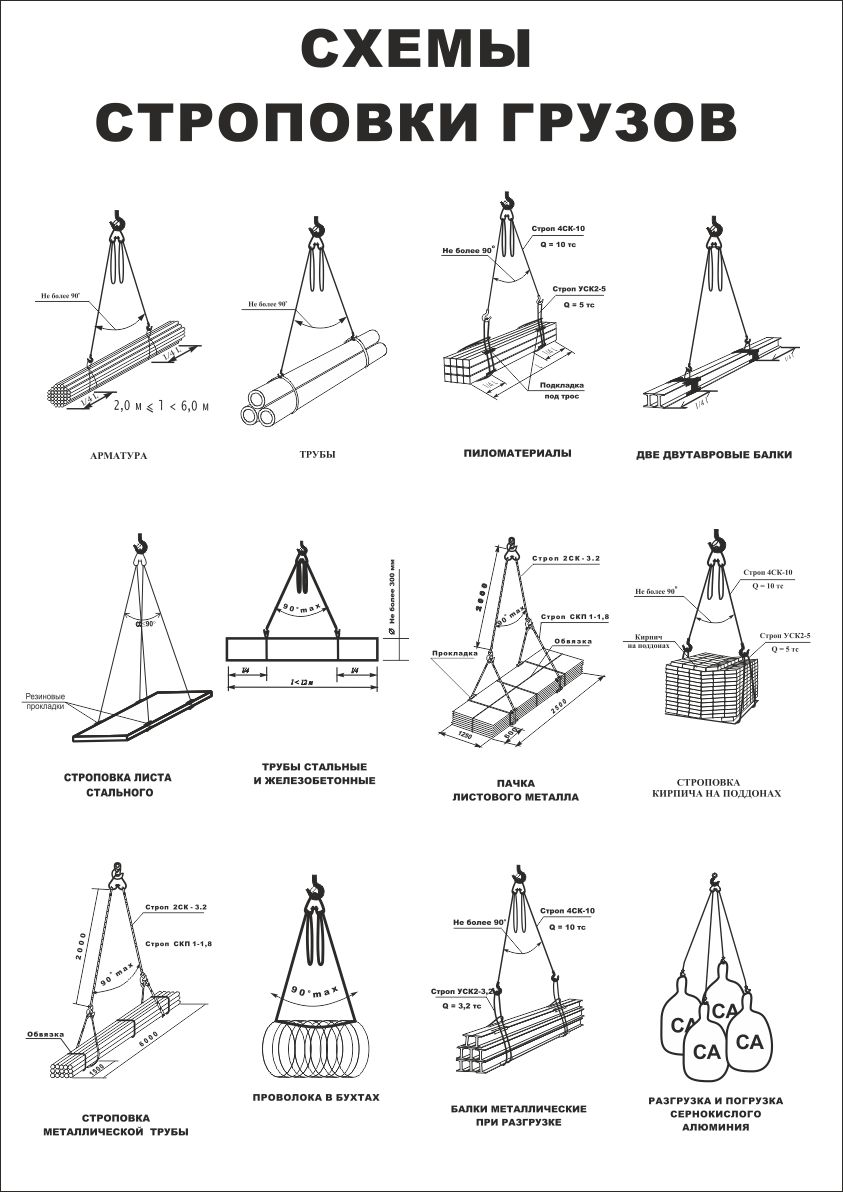 Технологические карты строповки. Строповка длинномерных грузов. Схема строповки рулонных кровельных материалов. Схема строповки запорной арматуры. Схема строповки пакета листовой стали.