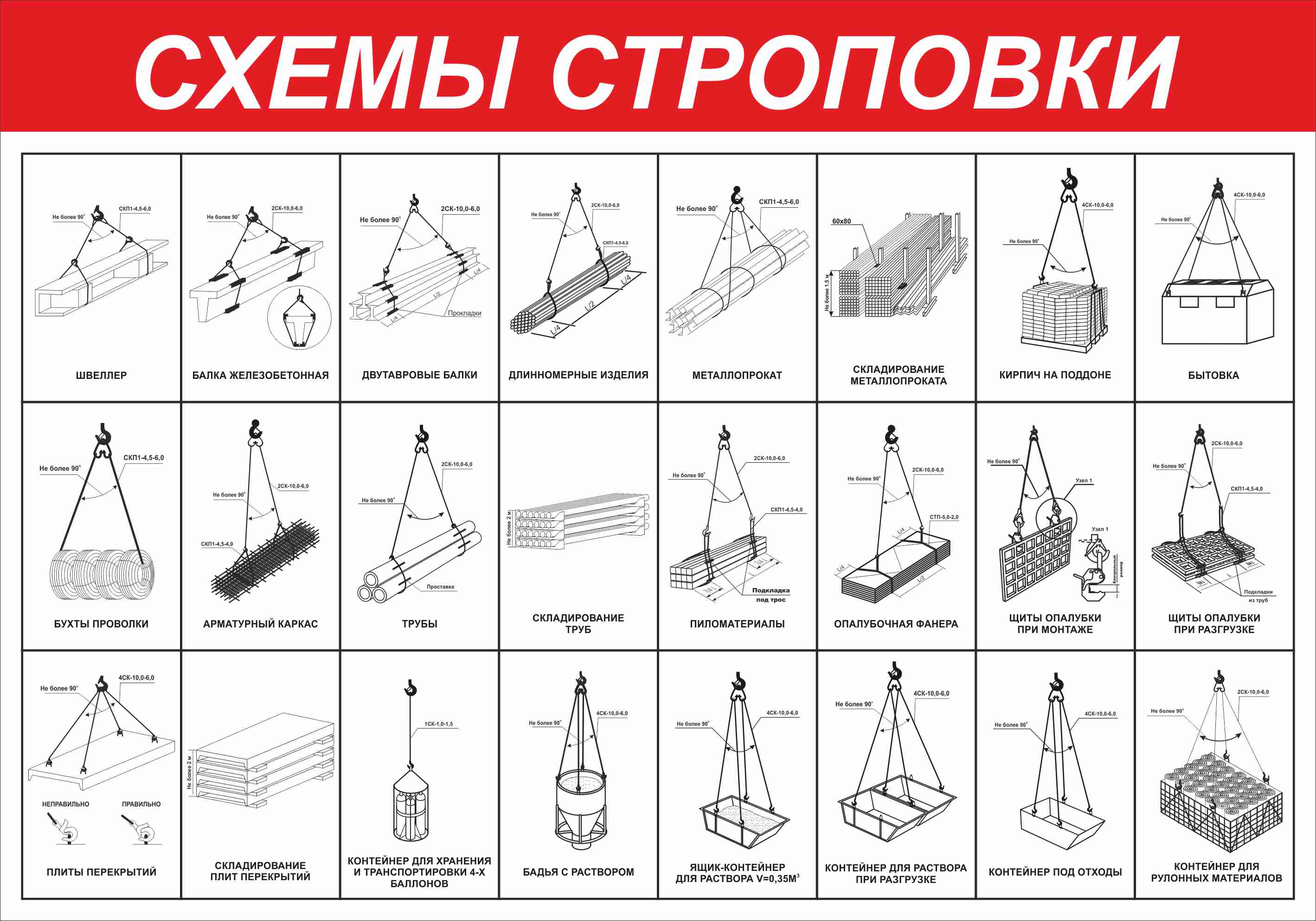 Что в обязательном порядке должен содержать проект производства работ тест стропальщик